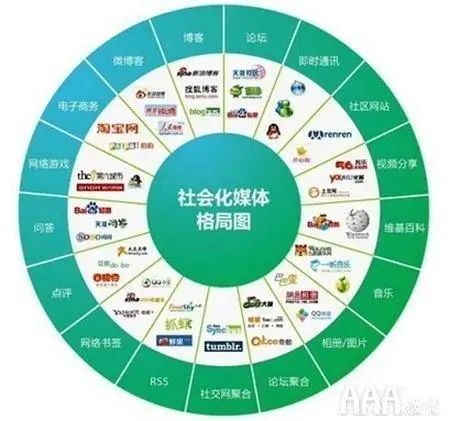 新媒體運(yùn)營的卓越優(yōu)勢與北京AAA教育的網(wǎng)站開發(fā)運(yùn)營賦能