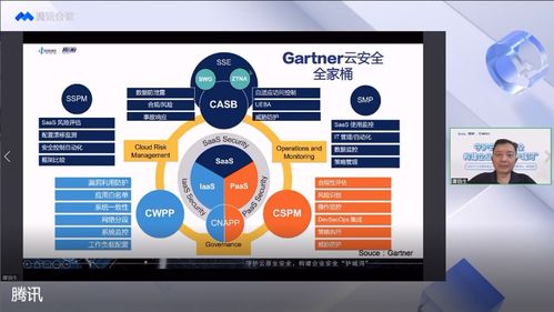 守護(hù)云原生安全，構(gòu)建企業(yè)安全護(hù)城河 2022產(chǎn)業(yè)互聯(lián)網(wǎng)安全十大趨勢