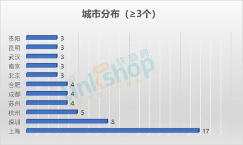 全國去年12月新開111個購物中心同比持平，萬達(dá)領(lǐng)跑市場，北京企業(yè)網(wǎng)站開發(fā)與運(yùn)營助推行業(yè)升級