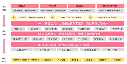 化妝品行業(yè)組合解決方案 北京企業(yè)網(wǎng)站開發(fā)與運(yùn)營策略