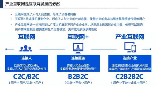 產業互聯網發展趨勢、機會與北京企業網站開發運營策略