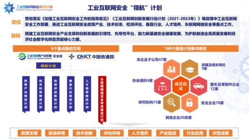 海淀創業園企業榮膺首批工業互聯網安全領航計劃成員單位，引領北京企業網站開發與運營新篇章