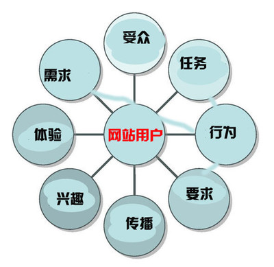 用心考究，專業賦能 北京企業網站開發與運營一體化解決方案